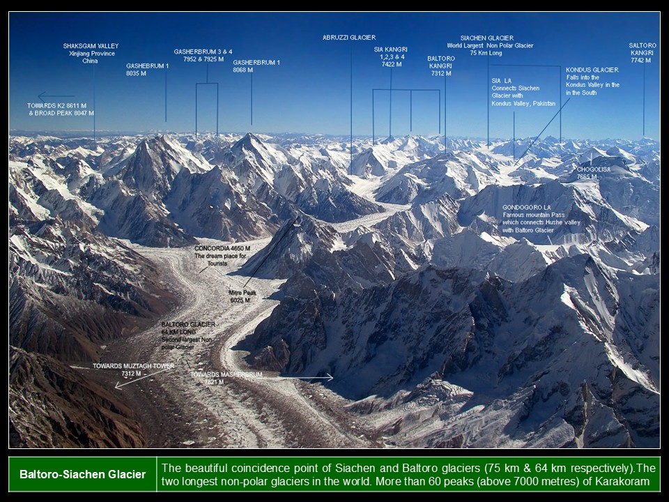 Baltoro- Siachen Glacier